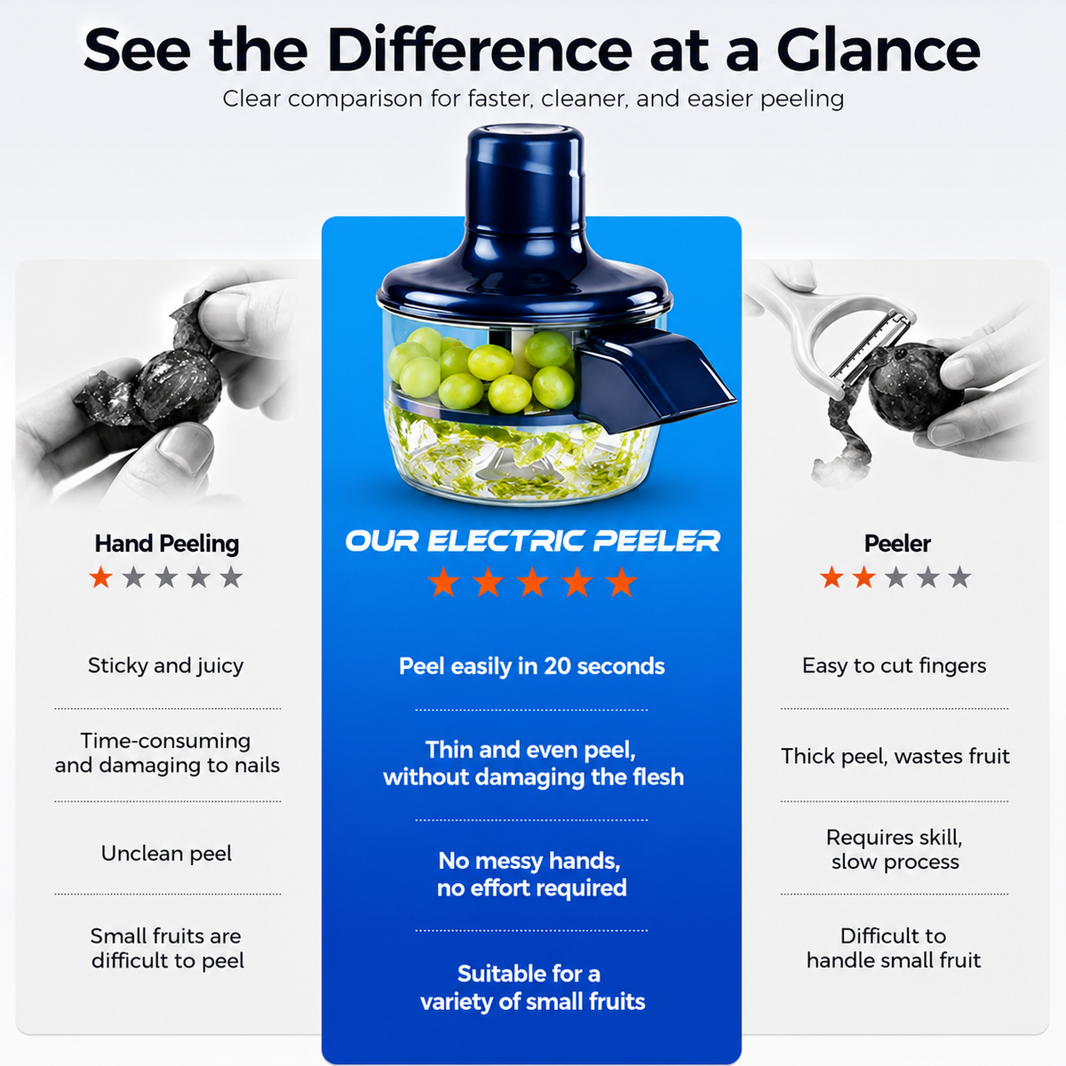 Automatic Electric Fruit and Vegetable Peeler